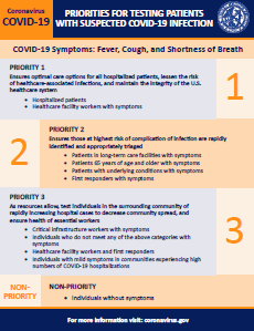 image of priorities for testing patients with suspected COVID-19 infection graphic