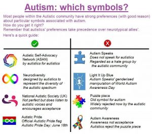 A chart of autism symbols decribing which ones are acceptable and which ones are not