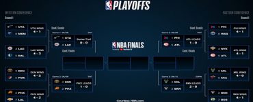 NBA Playoff brackets - Round 2