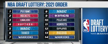2021 NBA Lottery Board